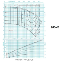 دیاگرام الکترو پمپ پمپیران مدل 40-200 با الکتروموتور 150 اسب 1450 دور