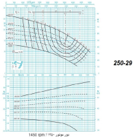 دیاگرام الکترو پمپ پمپیران مدل 29-250 با الکتروموتور 50 اسب 1450 دور