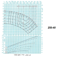 دیاگرام الکترو پمپ پمپیران مدل 40-250 با الکتروموتور 272  اسب 1450 دور