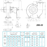 ابعاد و الکترو پمپ پمپیران مدل 33-250 با الکتروموتور 530 اسب 1450 دور