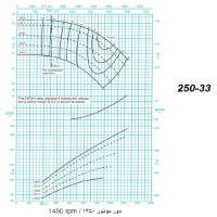 دیاگرام الکترو پمپ پمپیران مدل 33-250 با الکتروموتور 470 اسب 1450 دور
