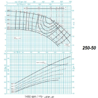 دیاگرام الکترو پمپ پمپیران مدل 50-250 با الکتروموتور 340اسب 1450 دور