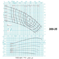 دیاگرام الکترو پمپ پمپیران مدل 35-300 با الکتروموتور 150اسب 1450 دور