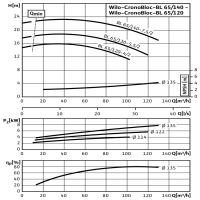 دیاگرام پمپ آبرسانی ویلو مدل BL 65/130-5.5/2