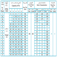 ابعاد  و اندازه پمپ آب طبقاتی فشار قوی پمپ ایران مدل WKL 32-1 دور موتور 1450