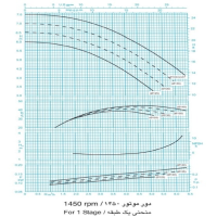 دیاگرام پمپ آب طبقاتی فشار قوی پمپ ایران مدل WKL 32-15 دور موتور 1450