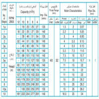 ابعاد  و اندازه پمپ آب طبقاتی فشار قوی پمپ ایران مدل WKL 32-1a دور موتور 2900