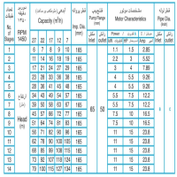 ابعاد و اندازه پمپ آب طبقاتی فشار قوی پمپیران مدل WKL 50-1  دور موتور 1450