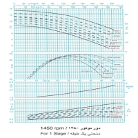 دیاگرام پمپ آب طبقاتی فشار قوی پمپیران مدل WKL 65-1  دور موتور 1450