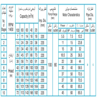 ابعاد و اندازه پمپ آب طبقاتی فشار قوی پمپیران مدل WKL 80-1 دور موتور 1450