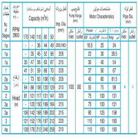 ابعاد و اندازه پمپ آب طبقاتی فشار قوی پمپیران مدل WKL 80-1a دور موتور 2900