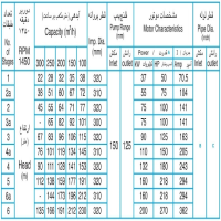 ابعاد و اندازه پمپ آب طبقاتی فشار قوی پمپ ایران مدل WKL 125-1 دور موتور 1450