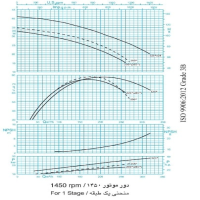 دیاگرام پمپ آب طبقاتی فشار قوی پمپ ایران مدل WKL 125-3a  دور موتور 1450