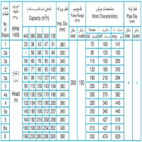 ابعاد و اندازه پمپ آب طبقاتی فشار قوی پمپ ایران مدل WKL 150-1 دور موتور 1450