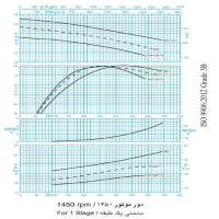 دیاگرام پمپ آب طبقاتی فشار قوی پمپ ایران مدل WKL 150-5a دور موتور 1450