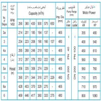 ابعاد و اندازه  پمپ آب طبقاتی فشار قوی پمپیران مدل CV 200-4a  دور موتور 1450