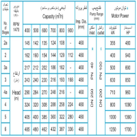 ابعاد و اندازه پمپ آب طبقاتی فشار قوی پمپیران مدل MC 200-2a دور موتور 1470