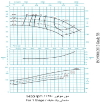 دیاگرام پمپ آب طبقاتی فشار قوی پمپیران مدل MC 200-2a دور موتور 1470