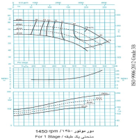 دیاگرام پمپ آب طبقاتی فشار قوی پمپیران مدل MC 200-4a دور موتور 1470