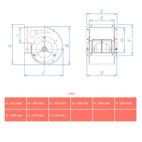 فن سانتریفیوژ دمنده فوروارد دوطرفه سه سرعته مدل BEF-25/25F4S1 DAMANDEH Forward Centrifugal Fan BEF-25/25F4S1