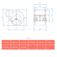 فن سانتریفیوژ دمنده فوروارد دوطرفه سه سرعته مدل BEF-25/20F4S1 DAMANDEH Forward Centrifugal Fan BEF-25/20F4S1