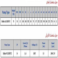 پمپ آب سمنان انرژي آتش نشانی