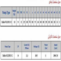 پمپ آب سمنان انرژي آتش نشانی