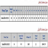 پمپ آب سمنان انرژي آتش نشانی