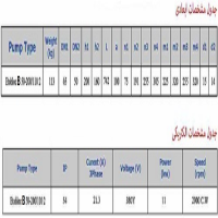 پمپ آب سمنان انرژي آتش نشانی