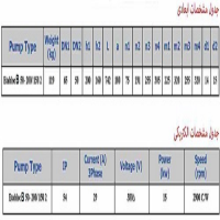 پمپ آب سمنان انرژي آتش نشانی