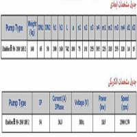 پمپ آب سمنان انرژي آتش نشانی