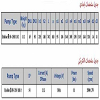 پمپ آب سمنان انرژي آتش نشانی