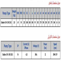 پمپ آب سمنان انرژي آتش نشانی