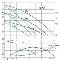 پمپ آب کالپدا سانتریفوژ طبقاتی افقی مدل MXAM 404 A CALPEDA Centrifagal Water Pump MXAM 404 A