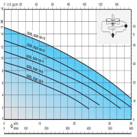 پمپ لجن کش کالپدا مدل GQVM 50-13 CALPEDA Sewage Submersible Pump GQVM 50-13