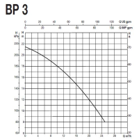 پمپ آب سایر مدل BP 3