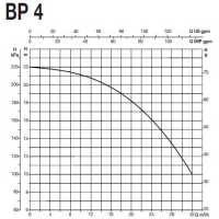 پمپ آب سایر مدل BP 4