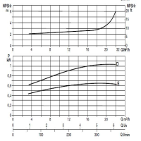 پمپ آب سایر مدل BP 6E