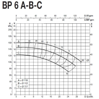 پمپ آب سایر مدل BP 6D