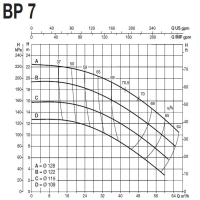 پمپ آب سایر مدل BP 7C