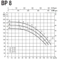 پمپ آب سایر مدل BP 8C