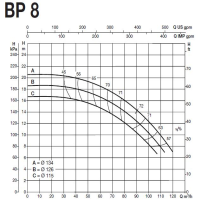 پمپ آب سایر مدل BP 8A