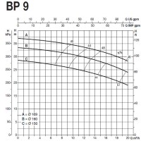 پمپ آب سایر مدل BP 9B