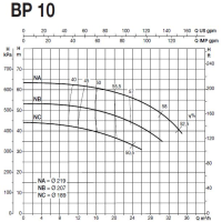 پمپ آب سایر مدل BP 10NB