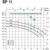 پمپ آب سایر مدل BP 11NC