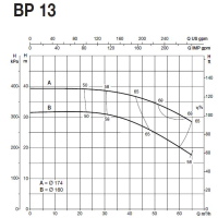 پمپ آب سایر مدل BP 13B