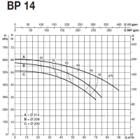 پمپ آب سایر مدل BP 14B