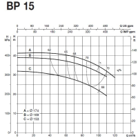 پمپ آب سایر مدل BP 15C