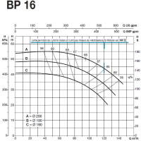 پمپ آب سایر مدل BP 16C