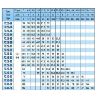 پمپ آب سایر سانتریفیوژ مدل FC 20-2B